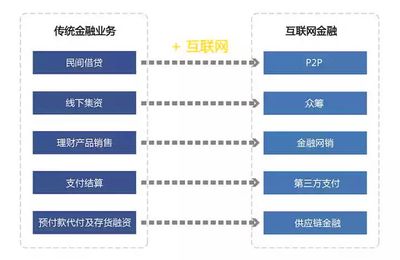 互聯網金融行業大揭秘 年薪百萬的金飯碗為何遇冷？