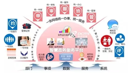 神州信息“互聯網+政務服務”解決方案再結碩果 數字化賦能，滿意更近一步